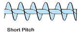 Screw Conveyor Image 1